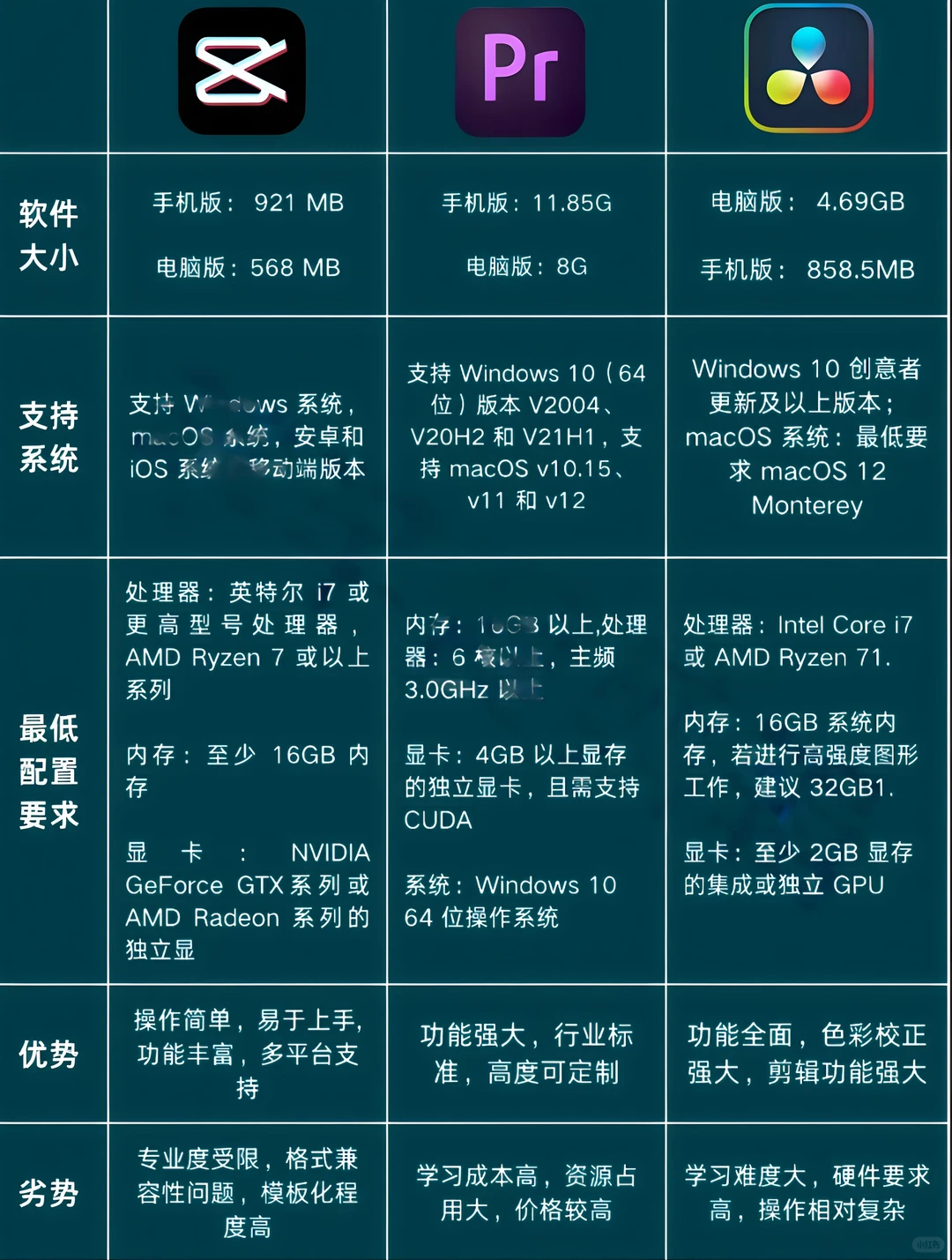 剪辑软件大比拼：哪款最适合你?