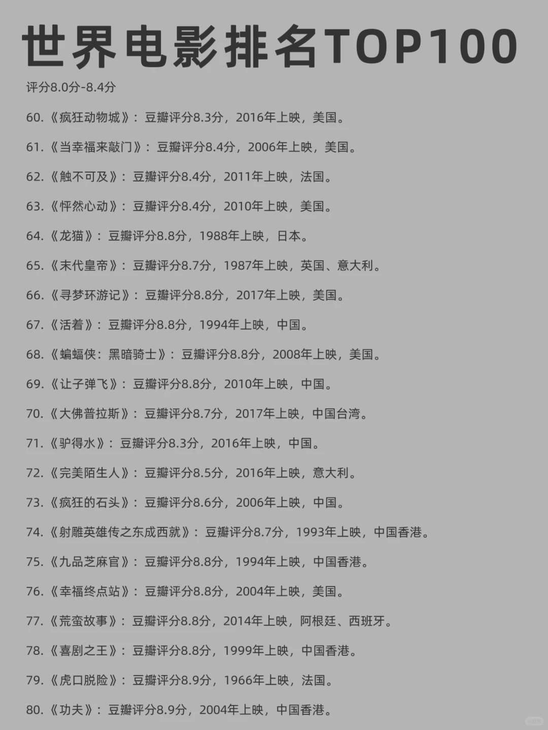 🎬世界电影排名推荐 | 经典永流传