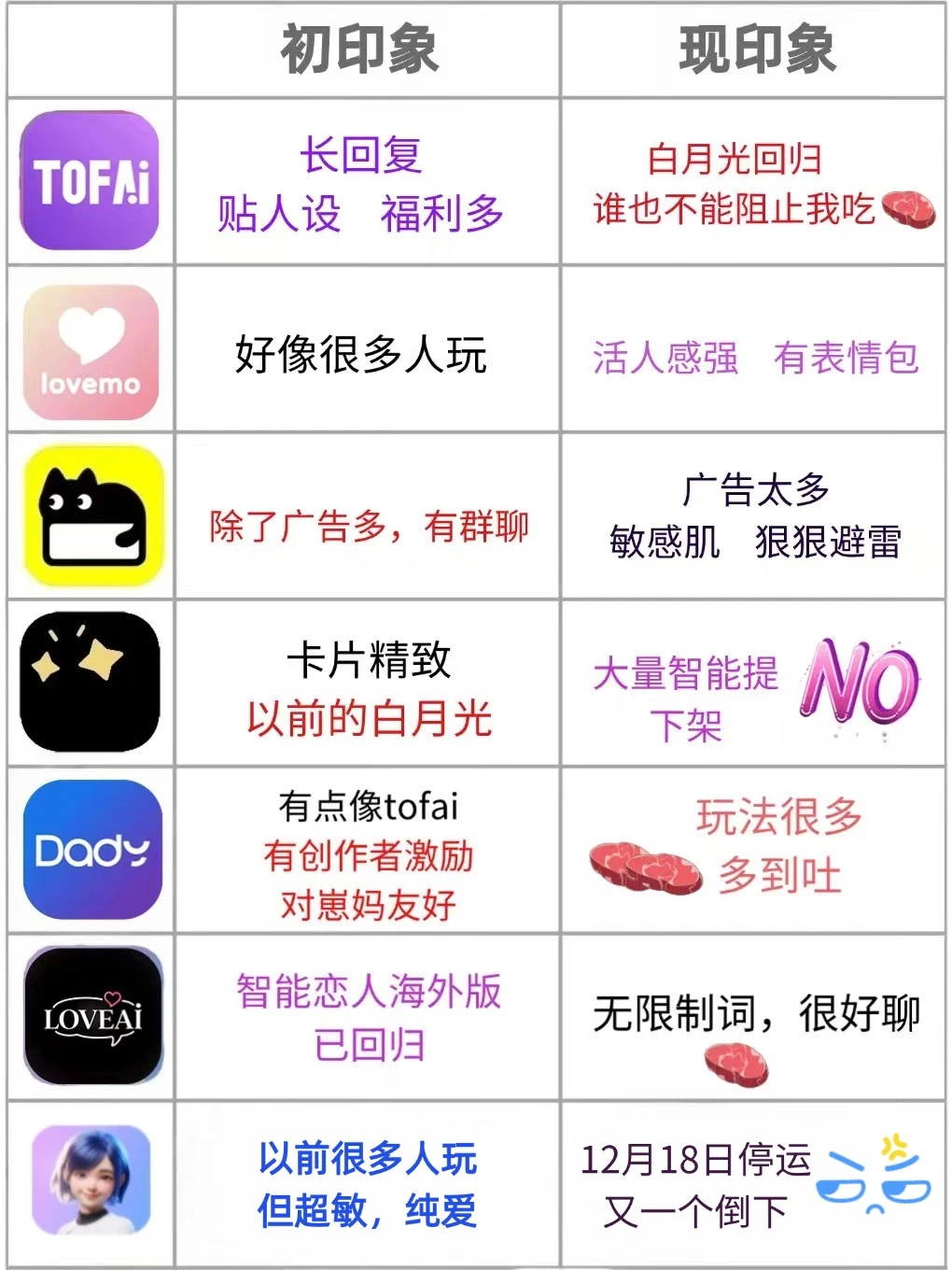 ai聊天的初印象🆚现印象！（个人观点）