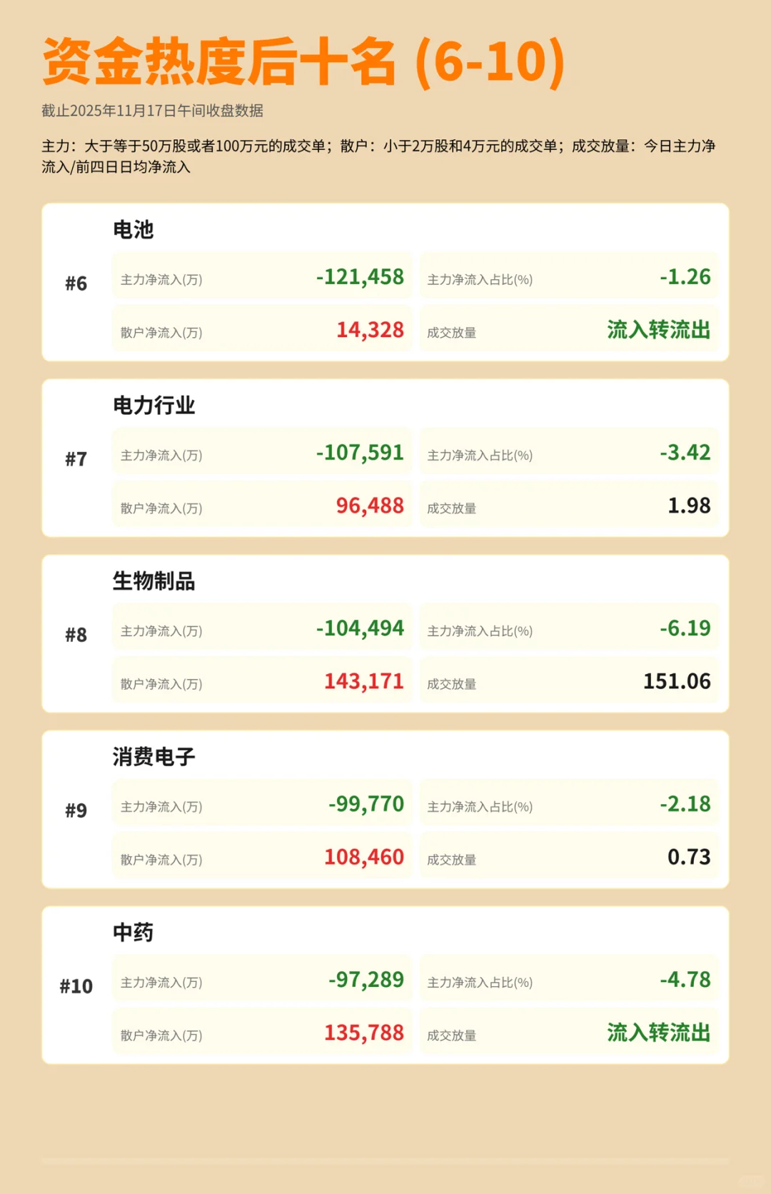 快来看看主力资金今天流入了哪些板块👀