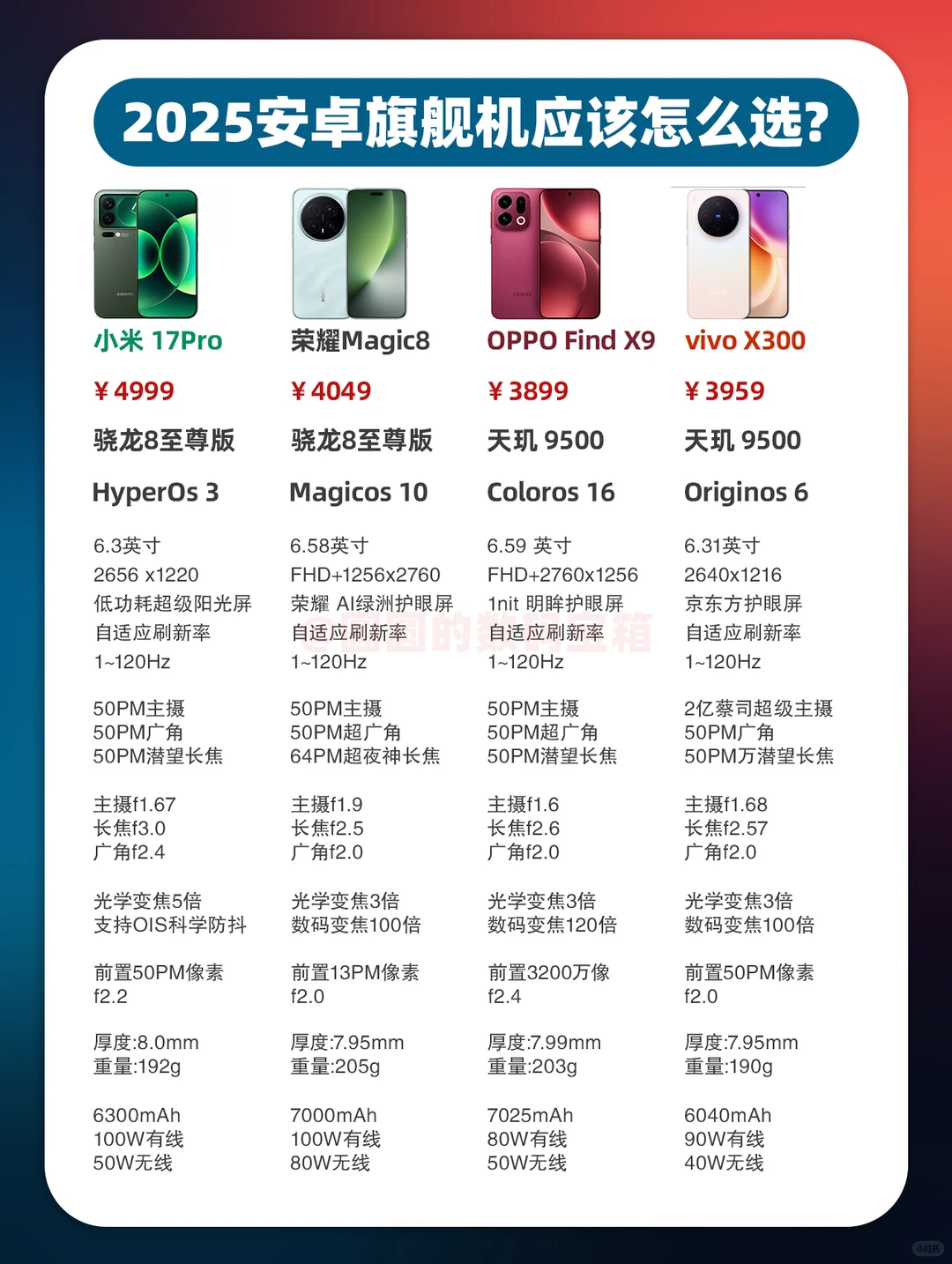 太卷了🤯一文看懂安卓旗舰怎么选