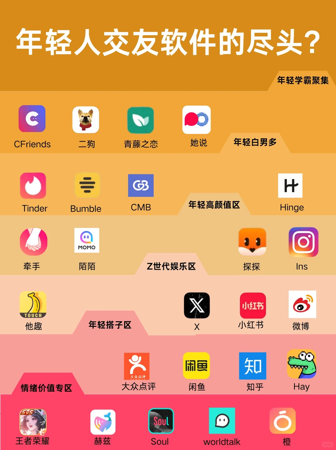 年轻人交友软件的尽头在哪