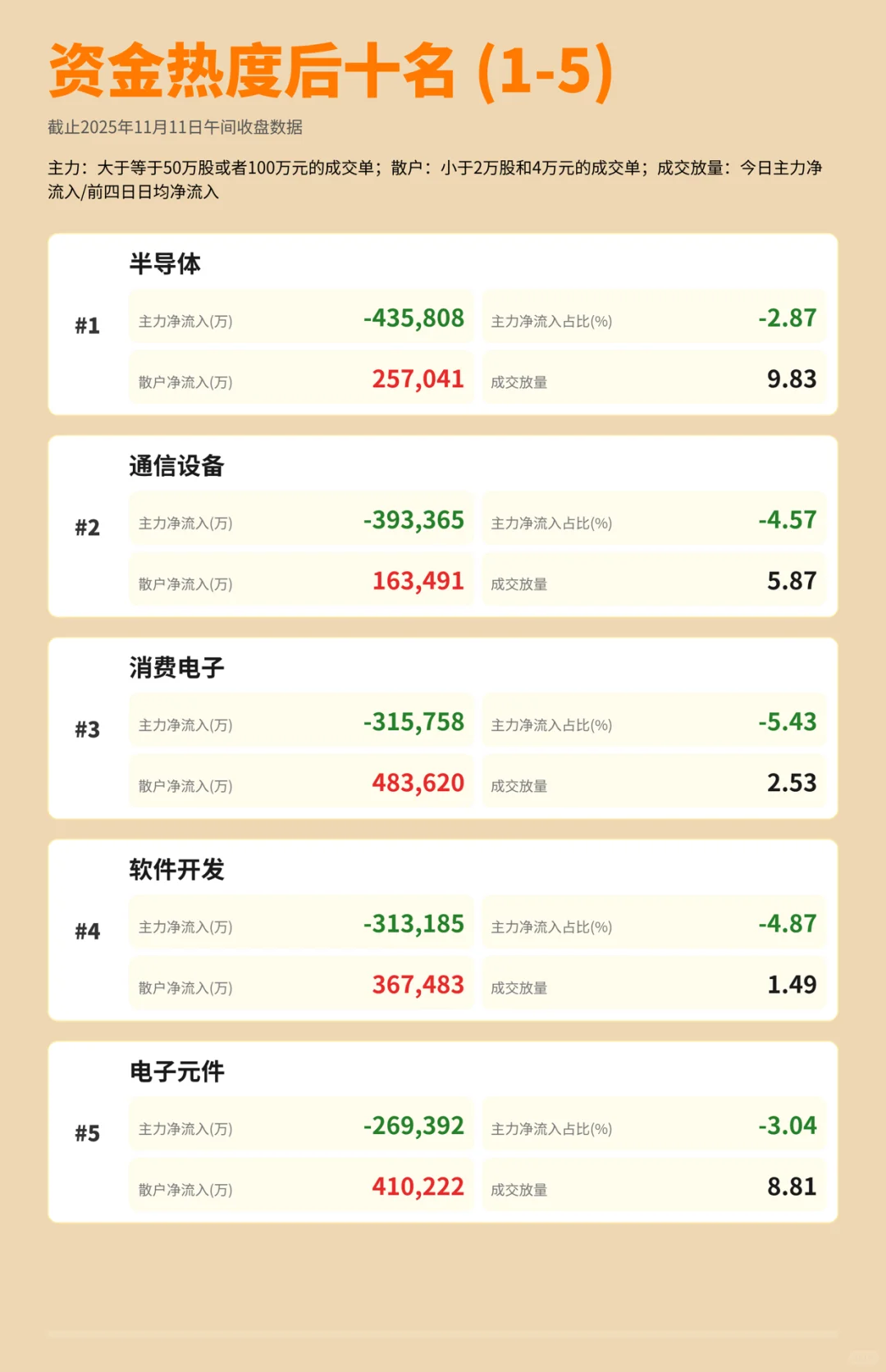 来看看主力资金双十一都在进货哪些板块👀