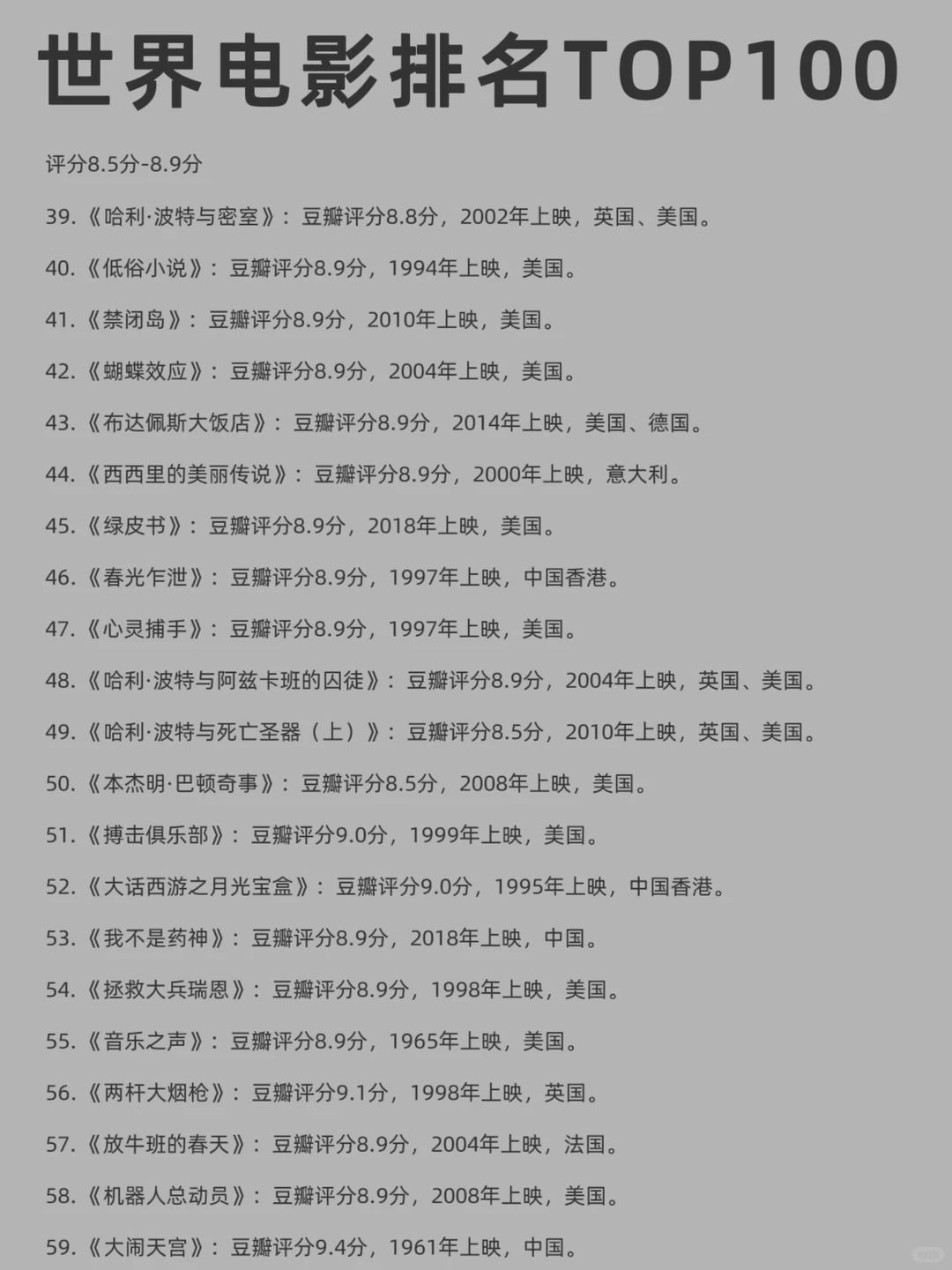 🎬世界电影排名推荐 | 经典永流传