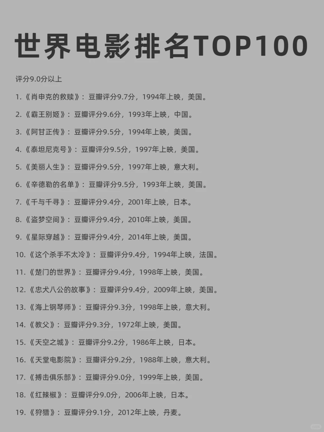 🎬世界电影排名推荐 | 经典永流传