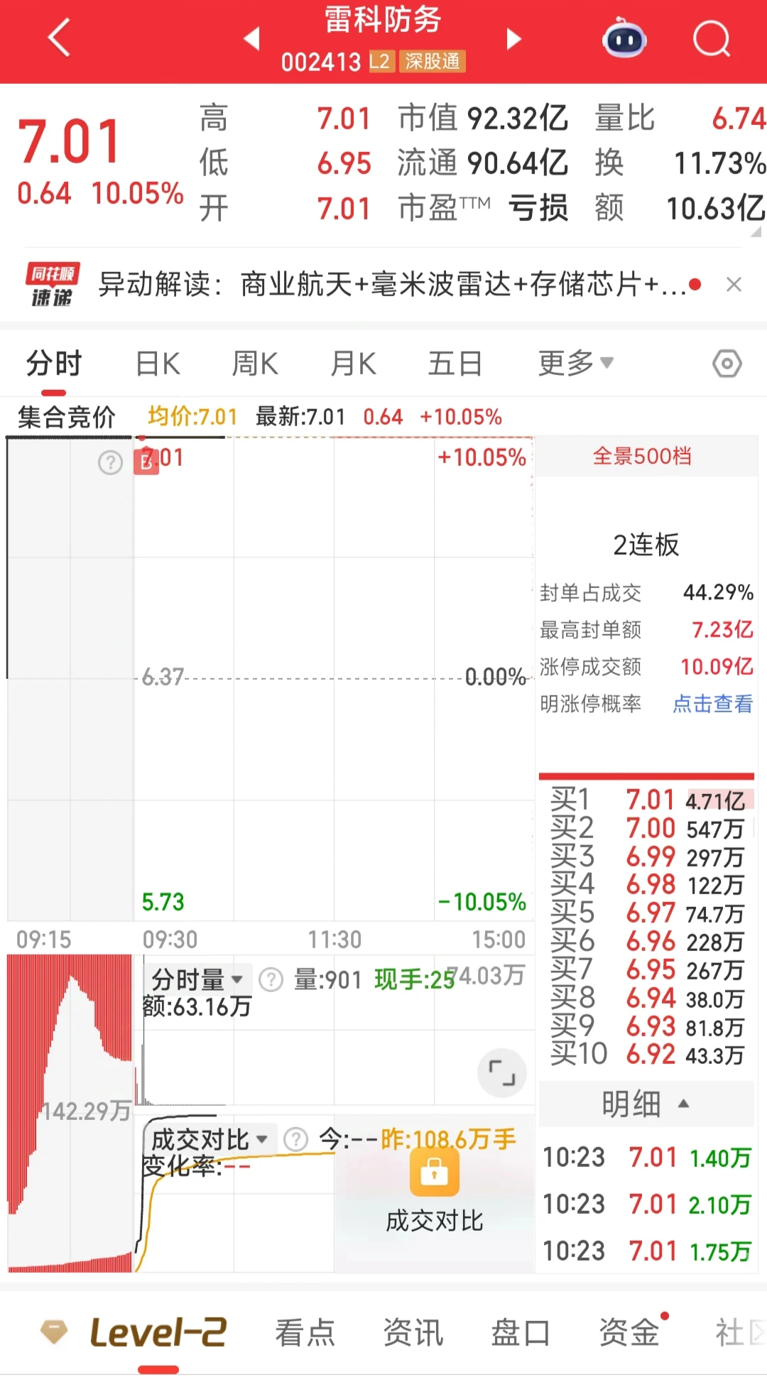 特发信息、省广集团、久其软件、雷科防务