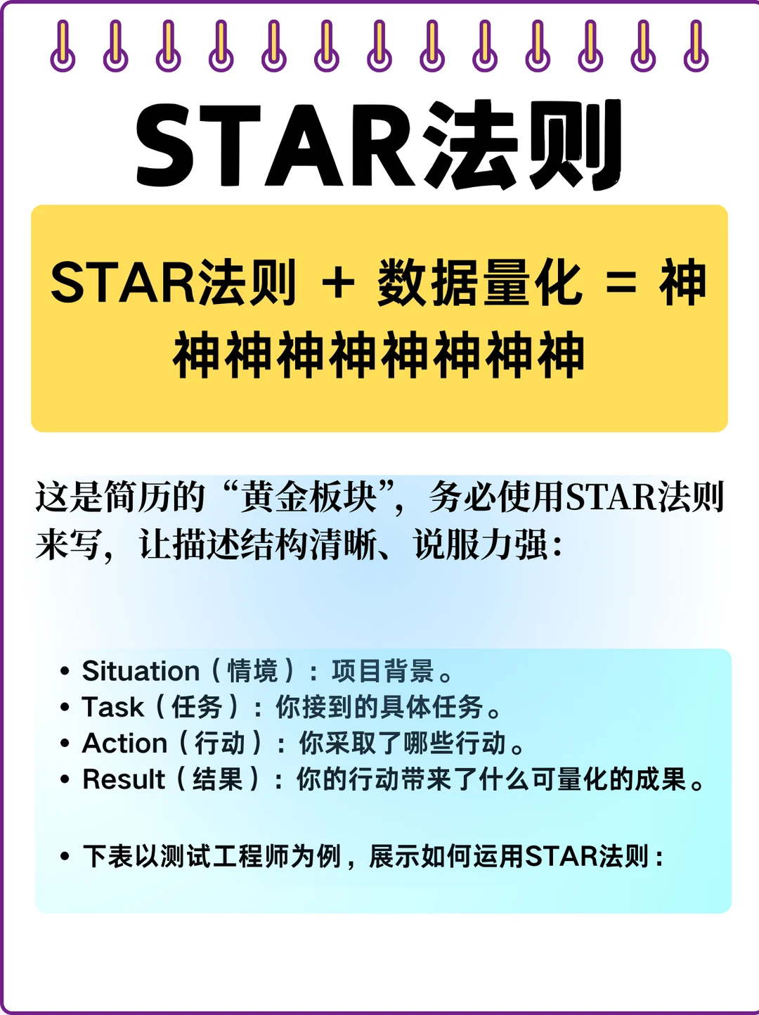 🚀 测试工程师简历干货总结😎约面提升80%