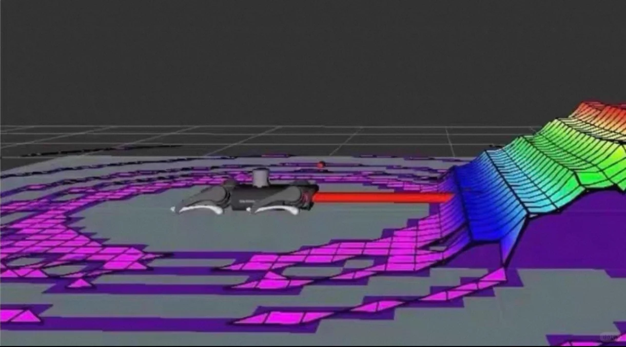 ROS软件开发，智能小车与无人机仿真
