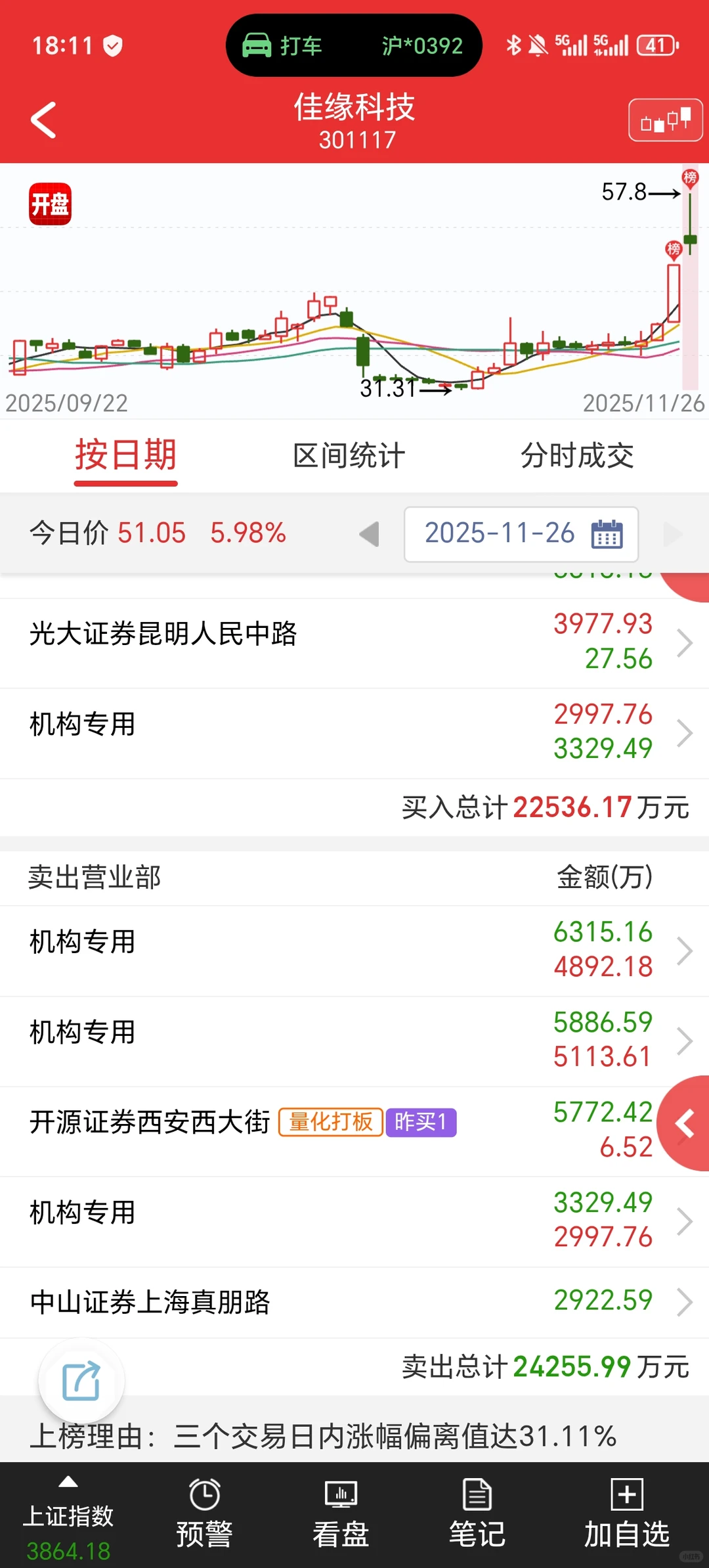 量化打板赚一千万需要多久