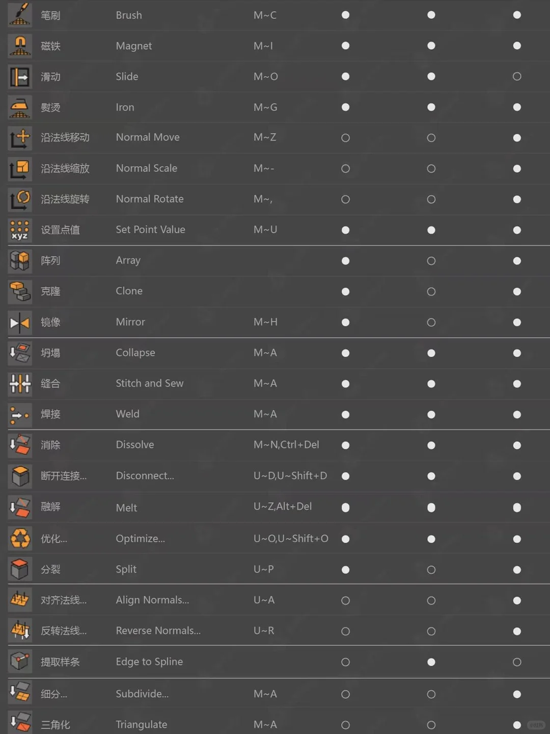 学c4d的千万别点开，我怕你立马就学会了