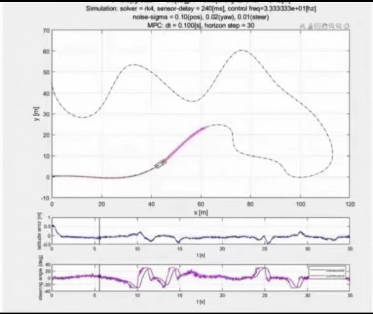ROS软件开发，智能小车与无人机仿真