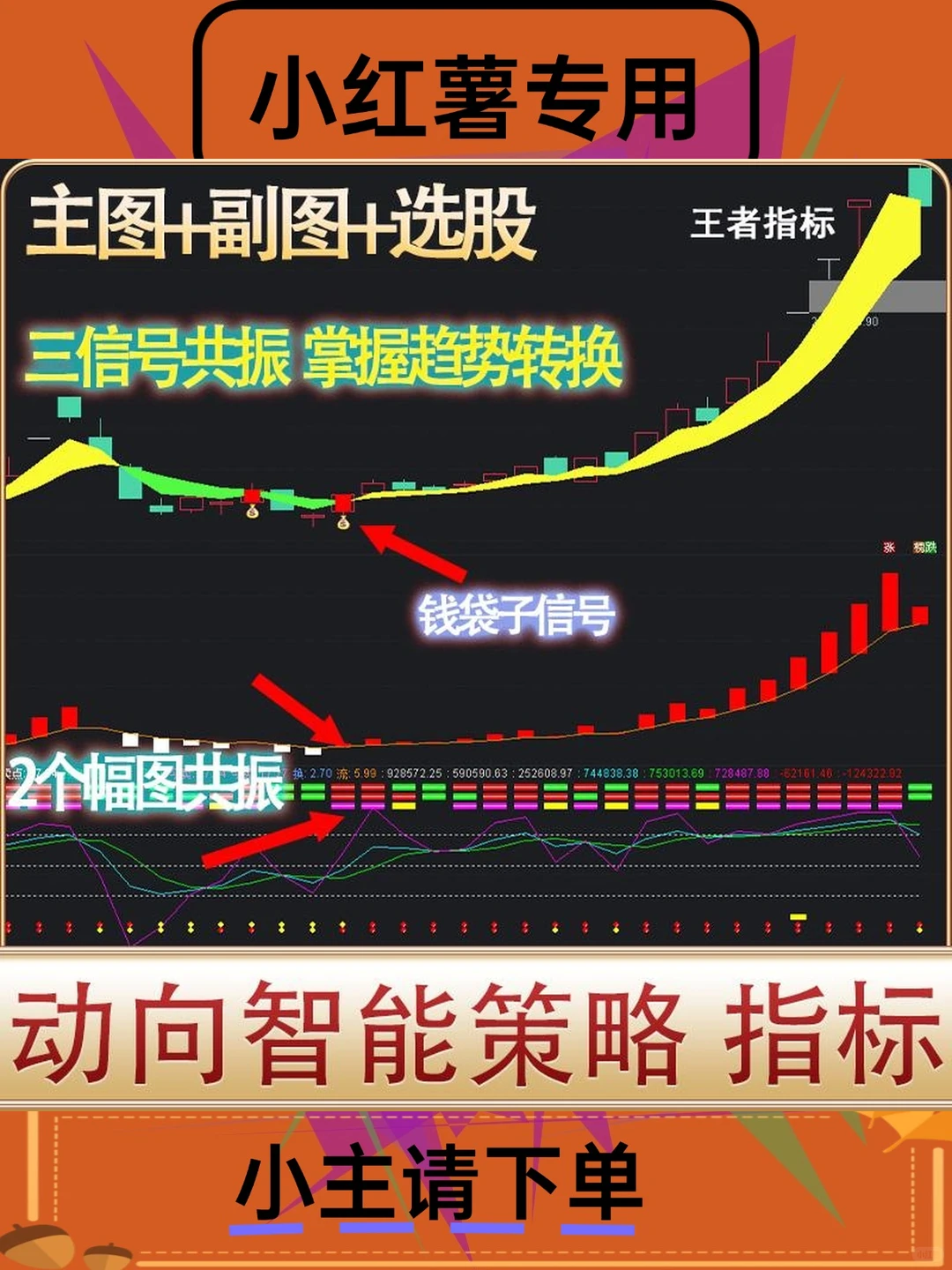 股票指标公式源码智能策略动向中长短线波段
