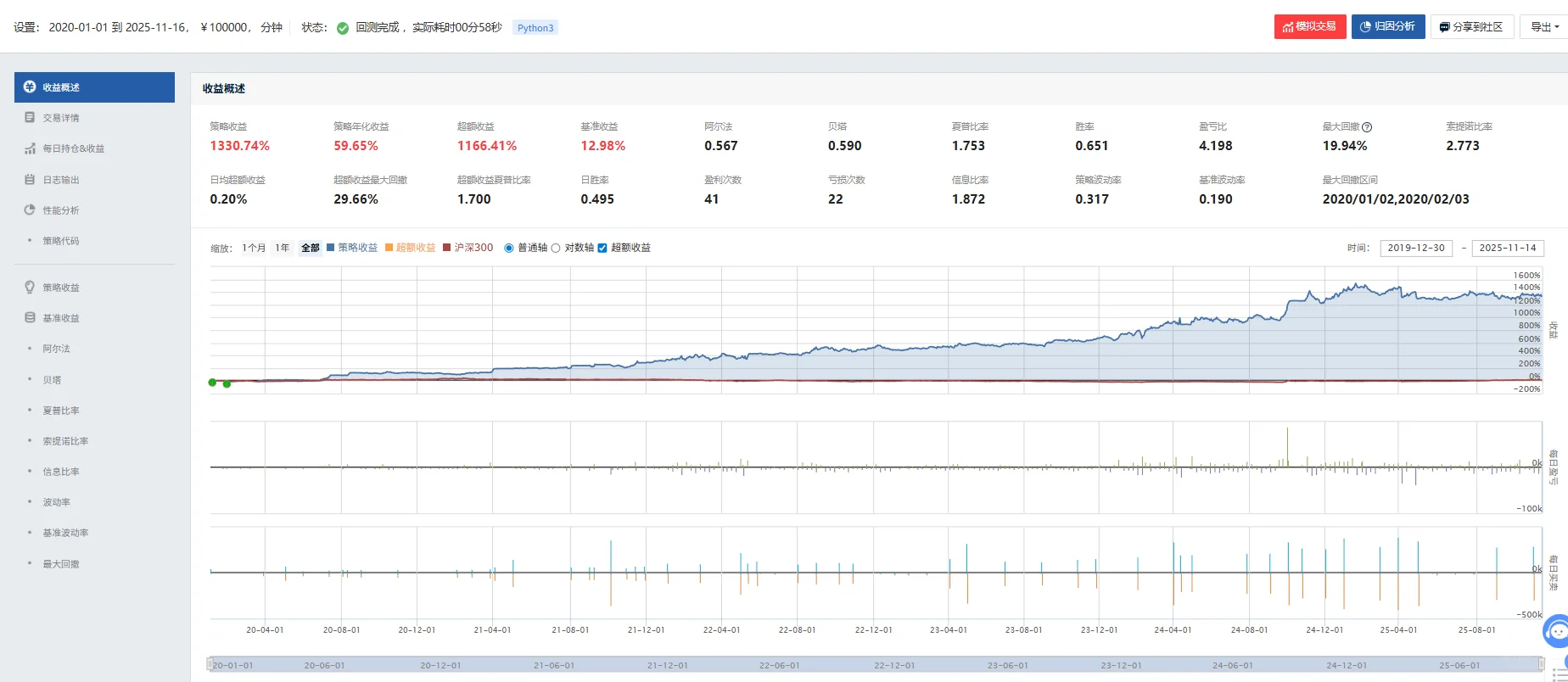 【量化源码】聚宽实盘级策略打包