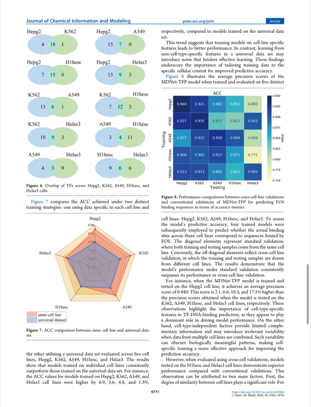 代码复现 文献复现 模型复现
