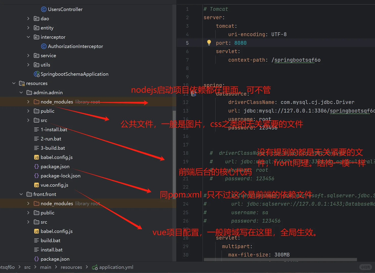 一篇讲清楚Springboot项目结构，搞定答辩