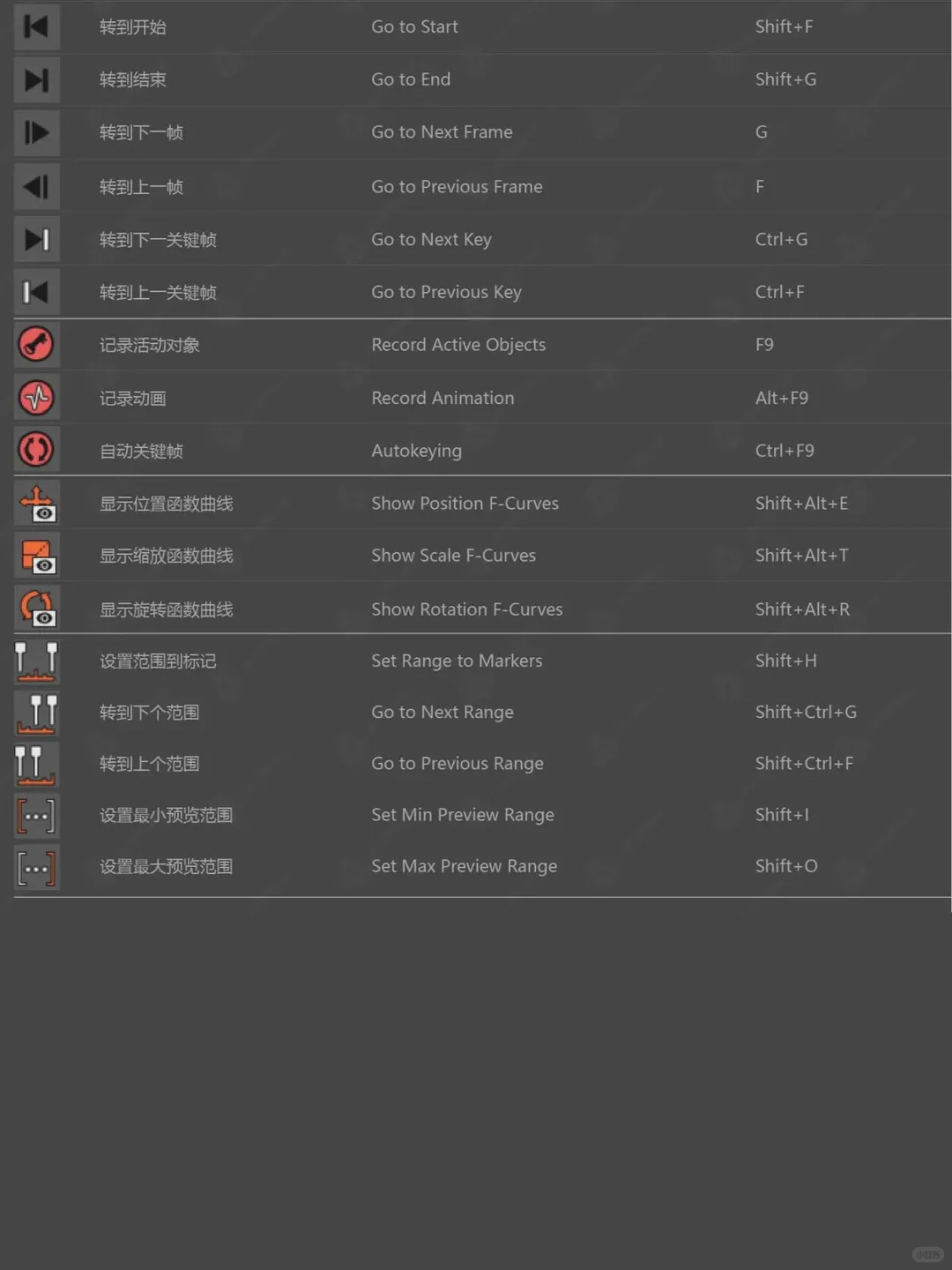 学c4d的千万别点开，我怕你立马就学会了