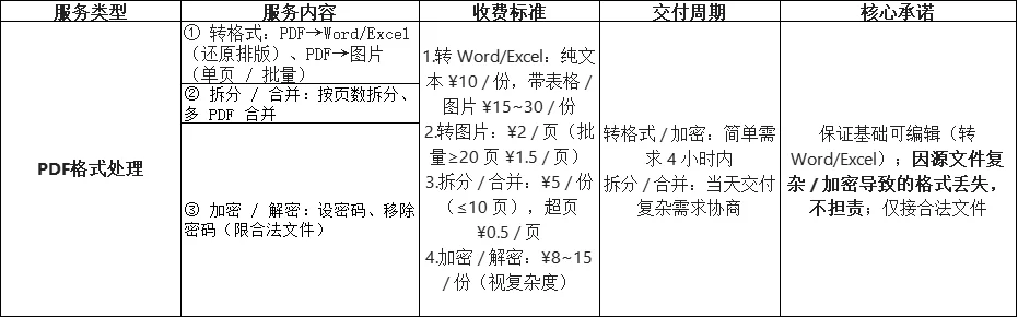 【Excel疑难全解决｜函数咨询+表格定制+加