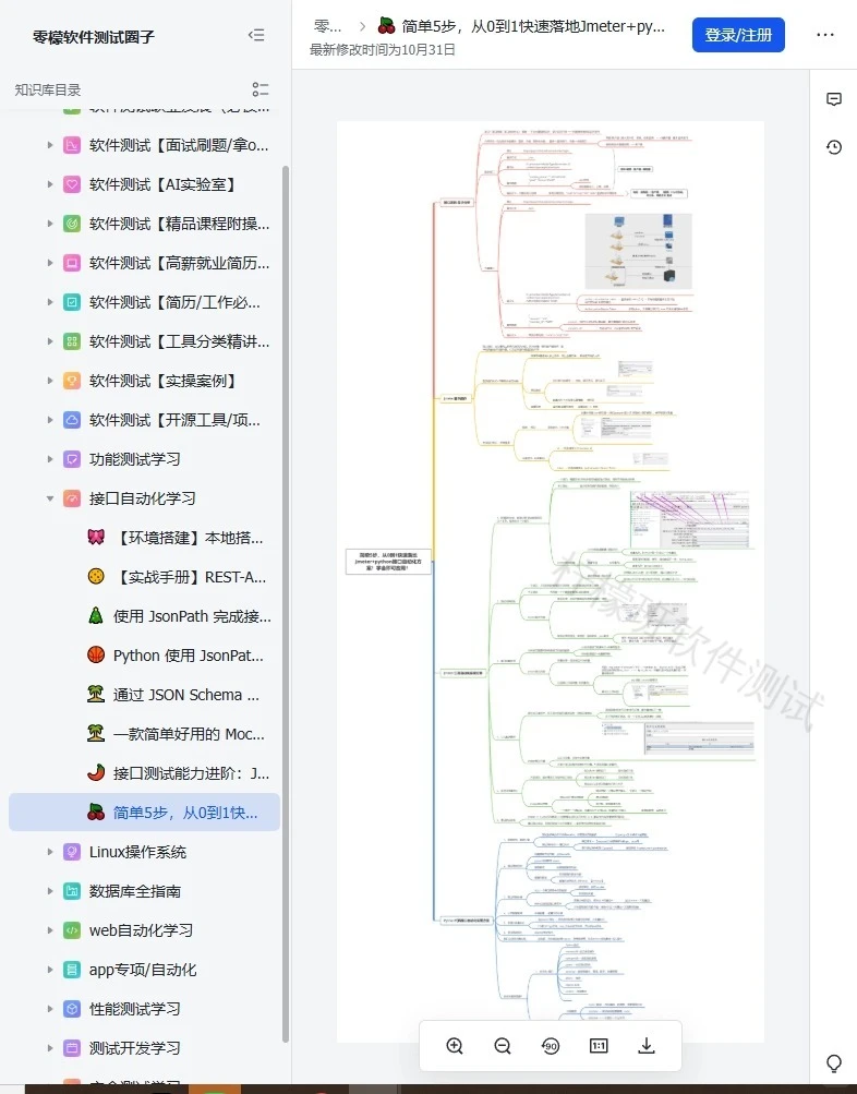 软件测试必备知识库!太全了✨