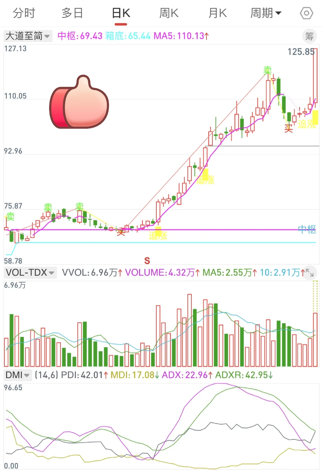 通达信手机版【大道至简】tn6指标源码编写