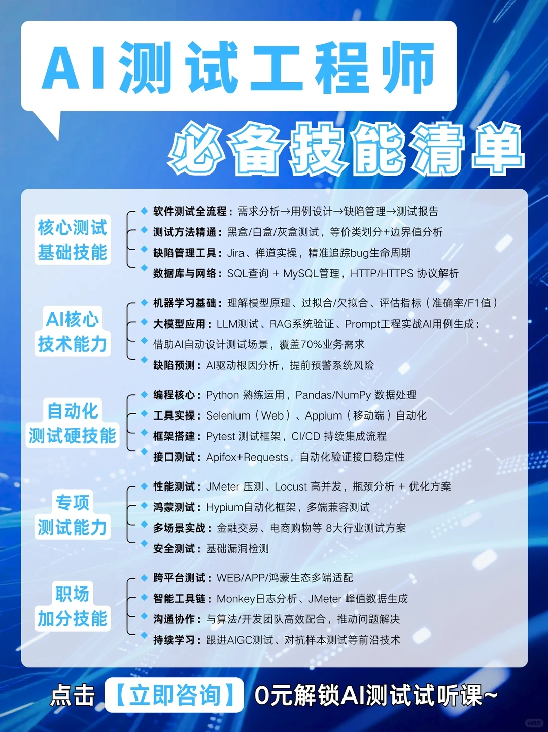 别再瞎转行！AI测试才是IT风口