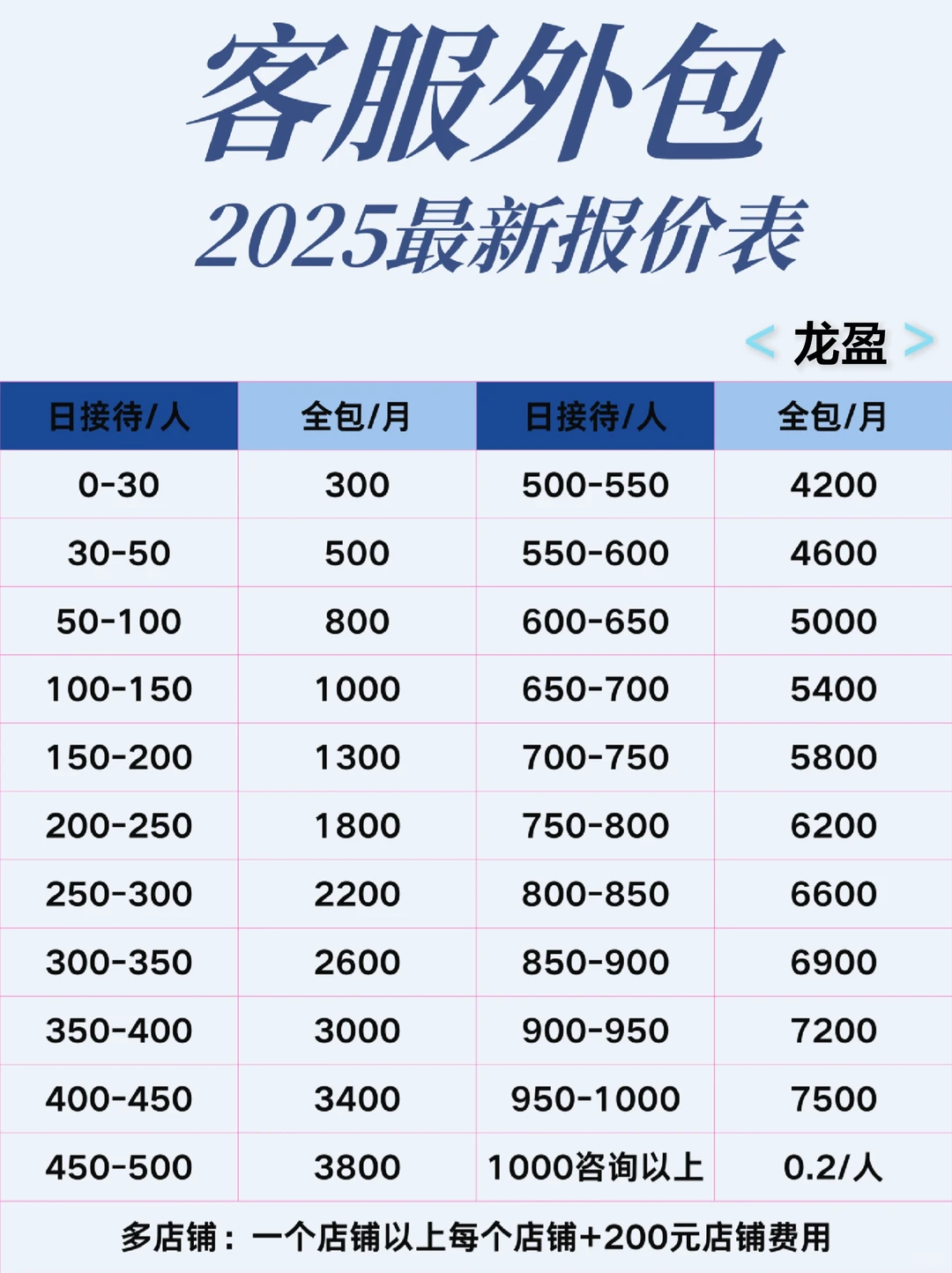 客服外包，不是“外包”，是“外脑”！