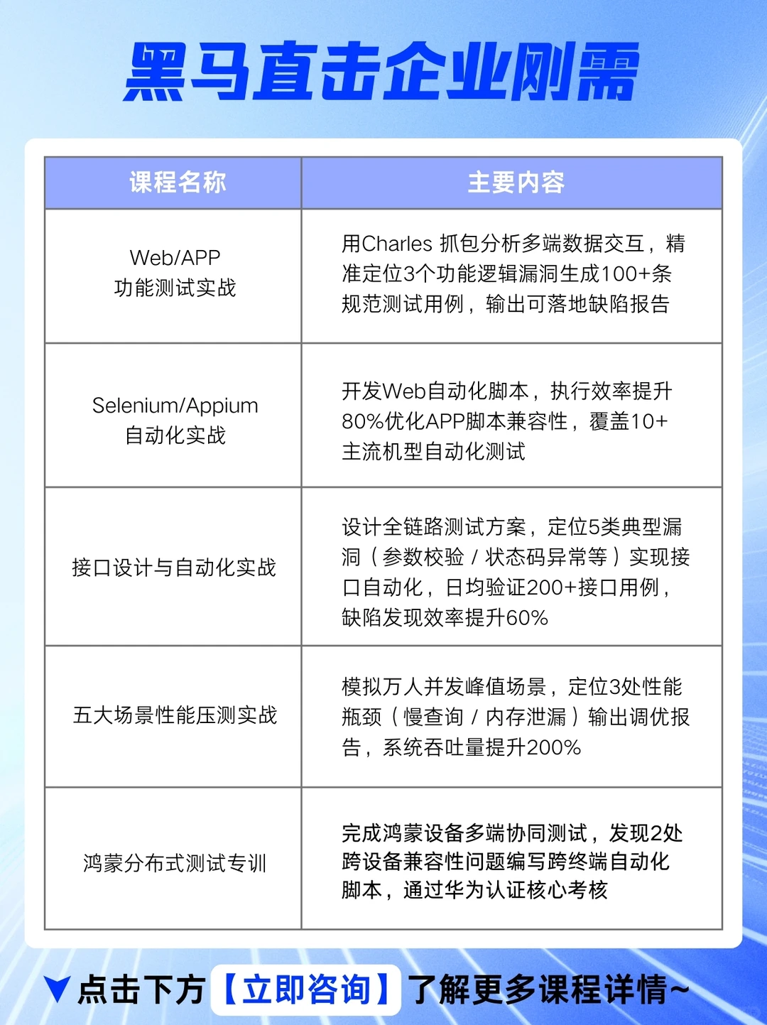 零基础也能冲！AI测试才是普通人的天选赛道