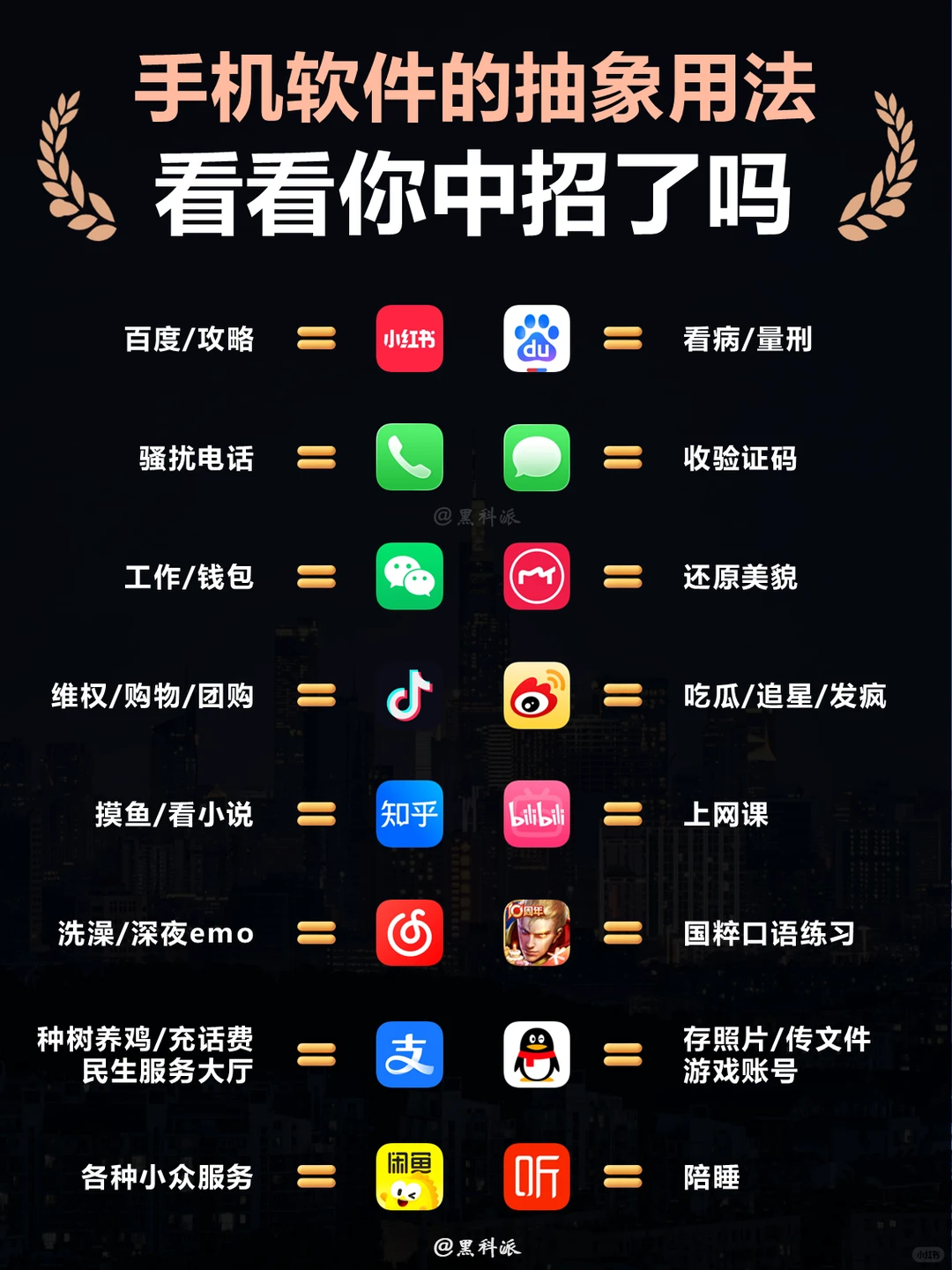 手机软件的抽象用法，看看你中招了吗？