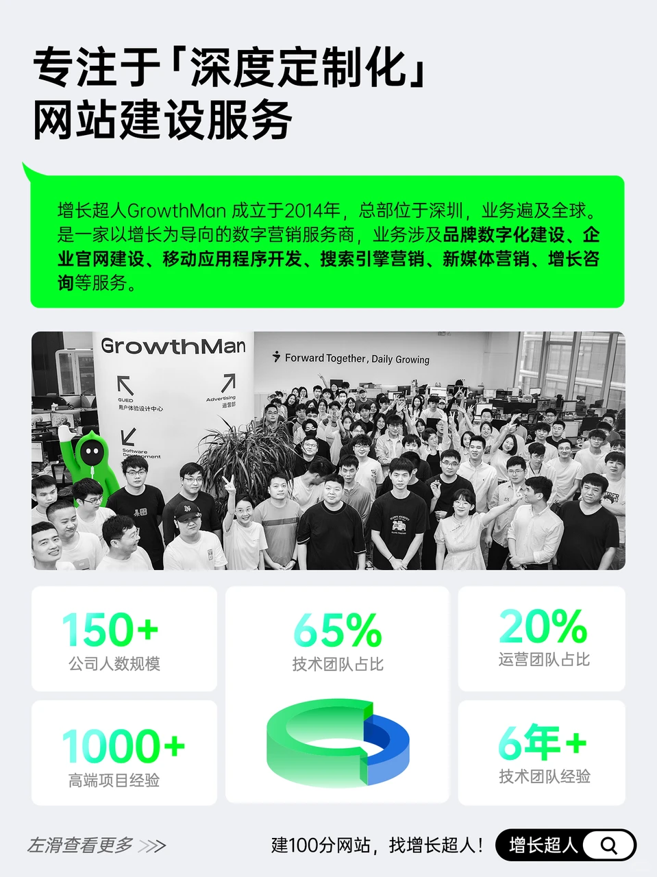 1000+企业推荐的高端网站定制开发公司！