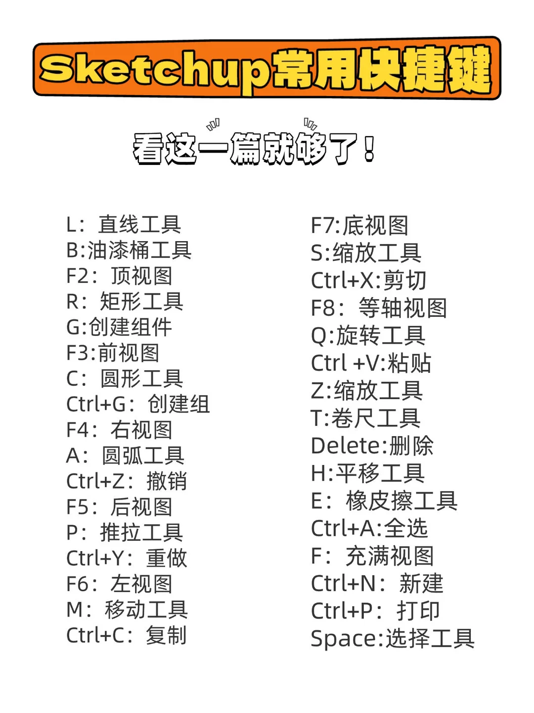 Sketchup真的很水无非就这几张纸，背就完了