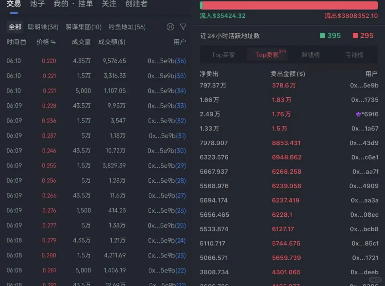 SCK事件警示：别再赌人性，只有链上规则