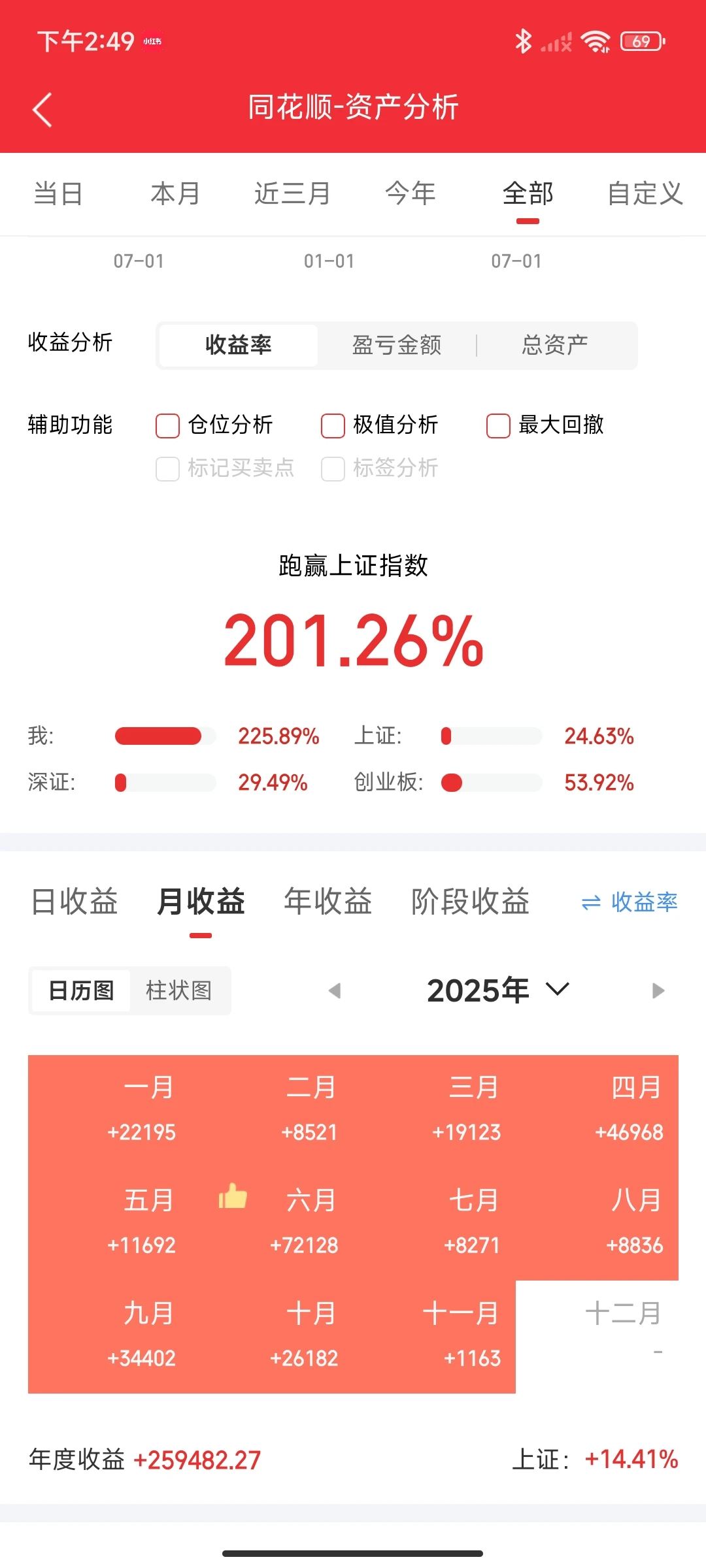 使用量化交易后，轻松简单收获又一年，