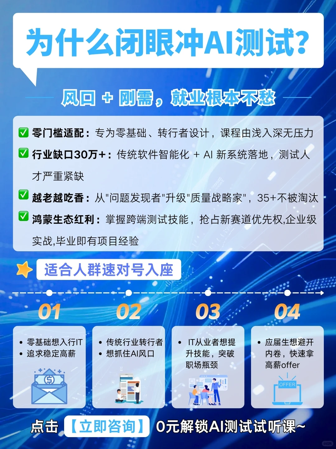 别再瞎转行！AI测试才是IT风口