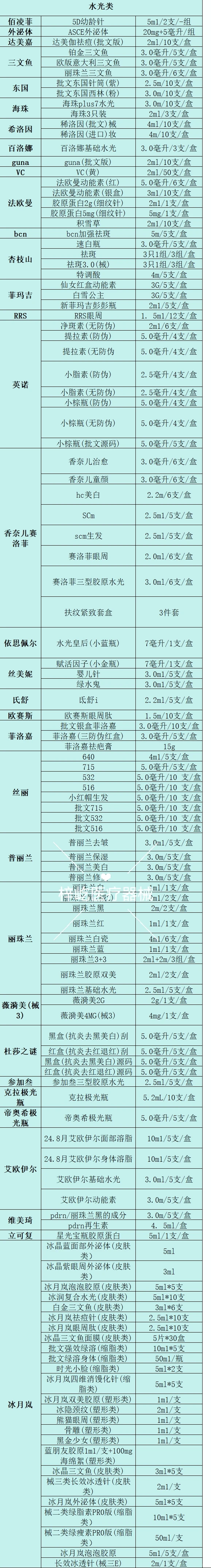 医美护肤人的福音!正品货源直接抄作业