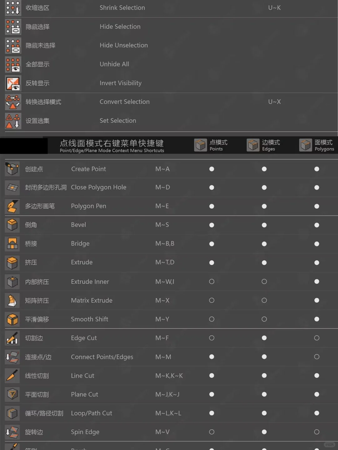 学c4d的千万别点开，我怕你立马就学会了