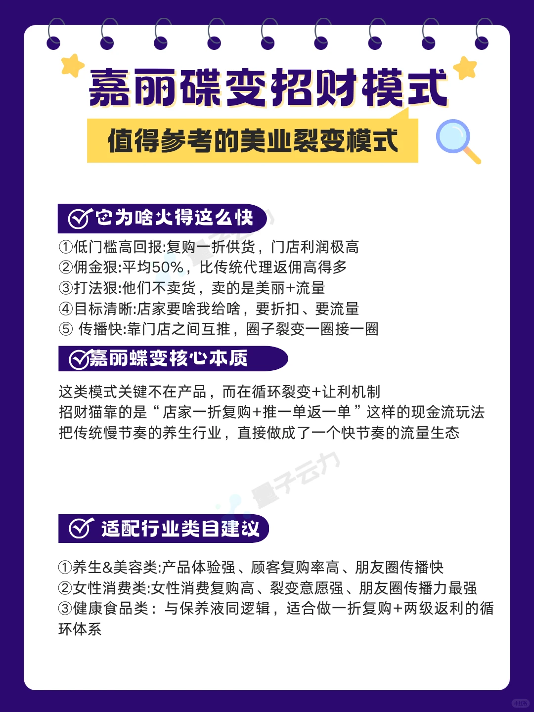 嘉丽碟变招财模式开发系统现成源码案例