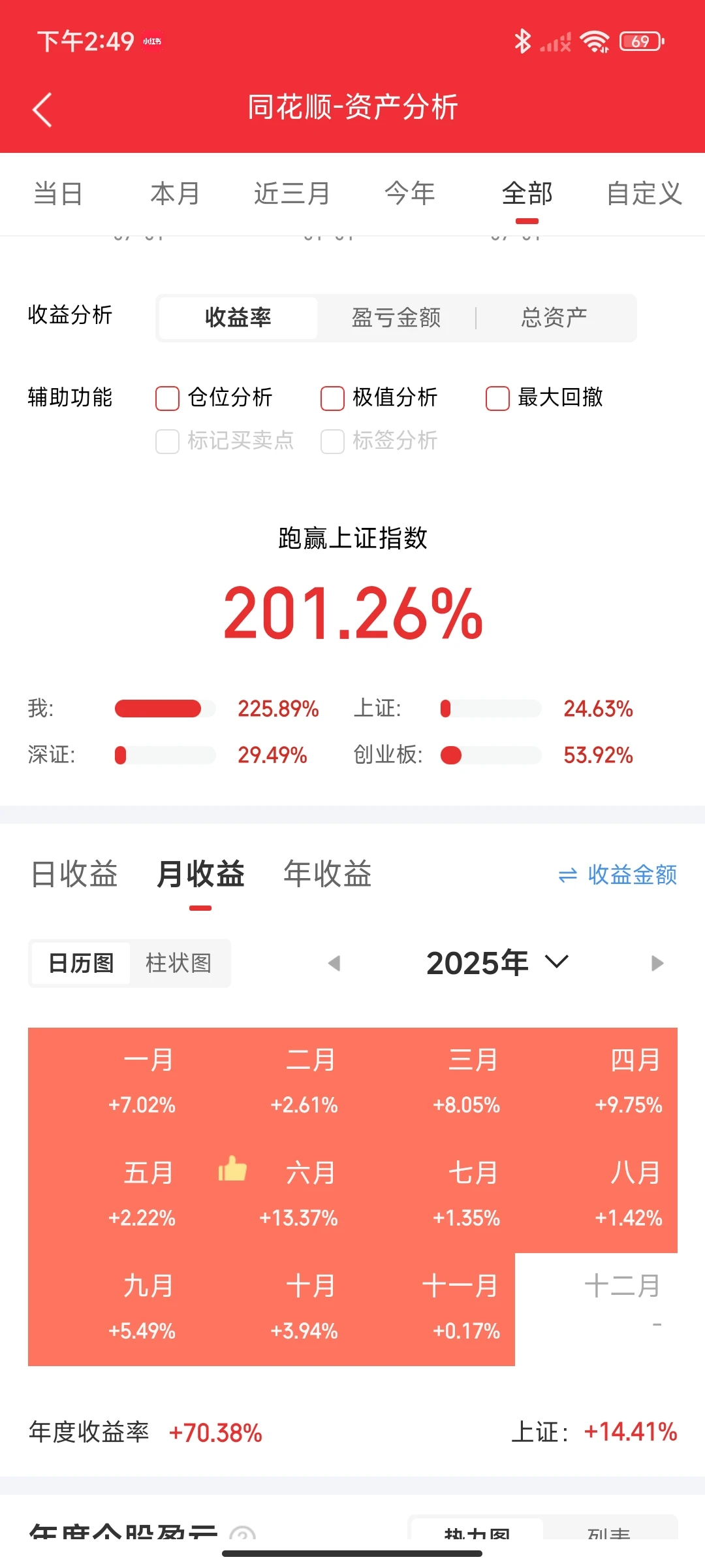 使用量化交易后，轻松简单收获又一年，