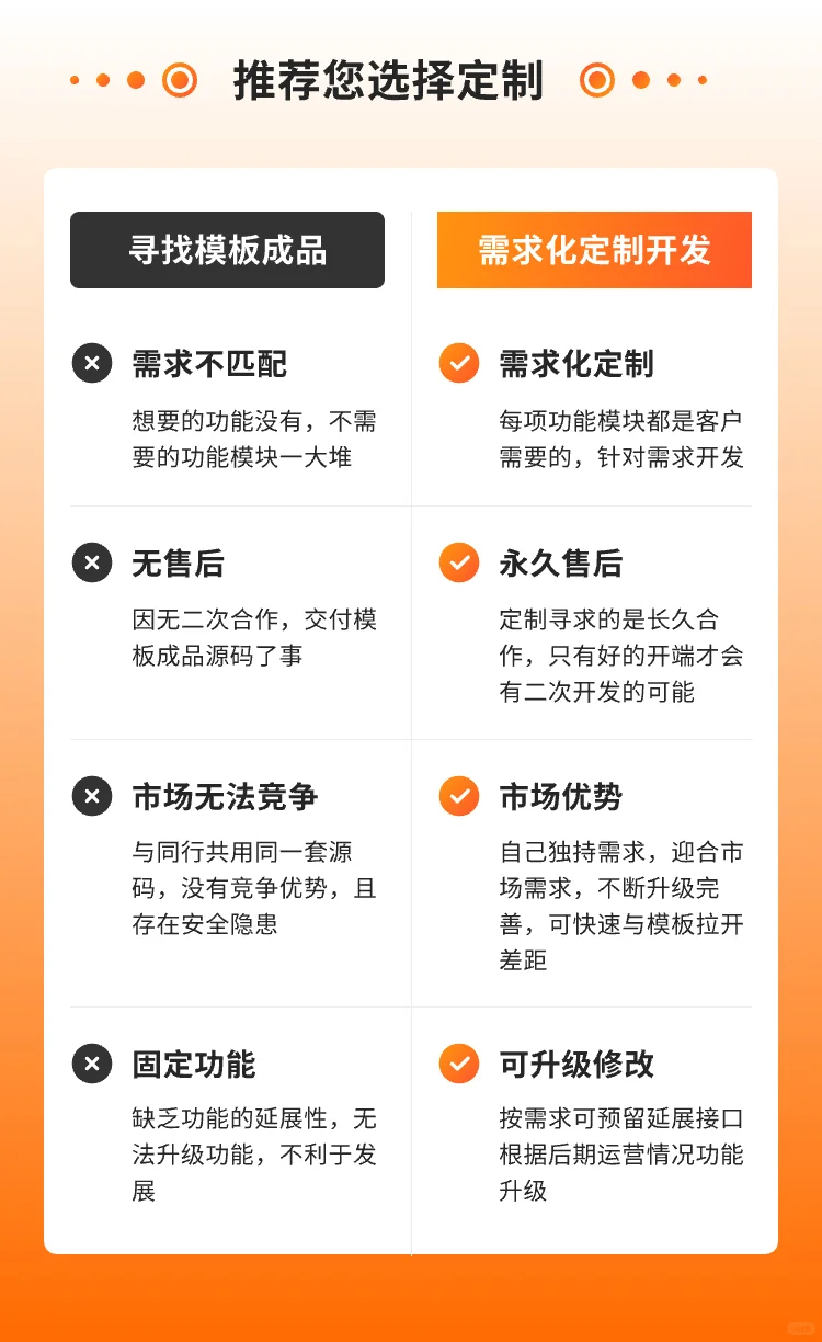 😭成都软件开发公司，为什么推荐这家？