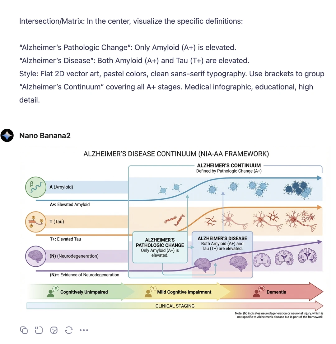 一个牛逼的插件，免费用nano banana pro