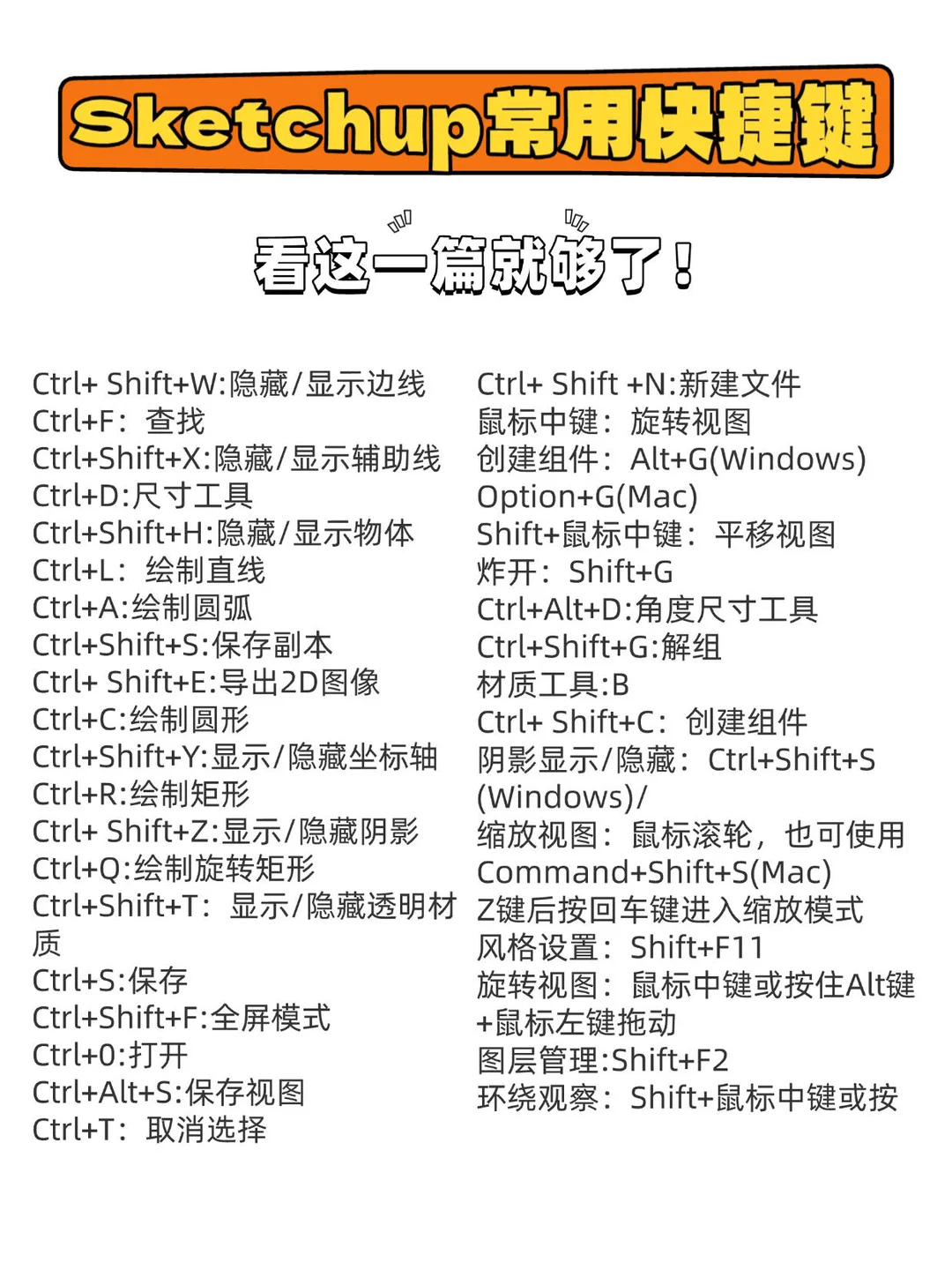 Sketchup真的很水无非就这几张纸，背就完了