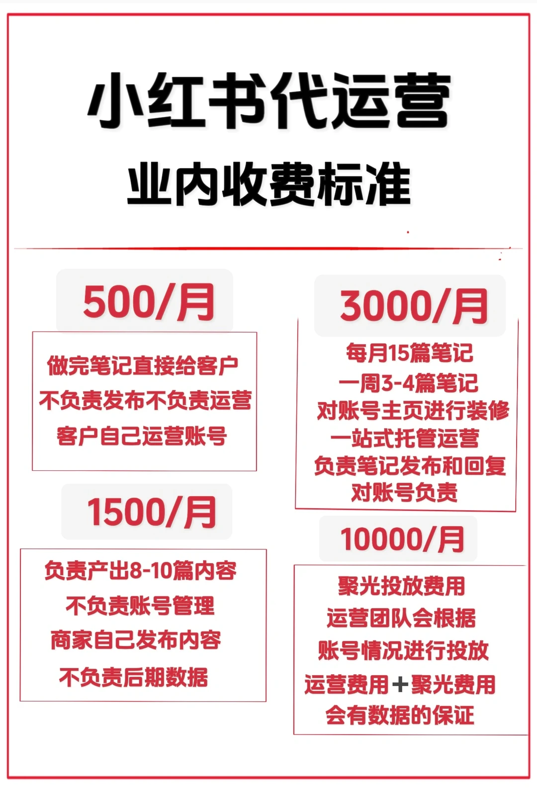 终于有人把代运营收费标准说出来了！！