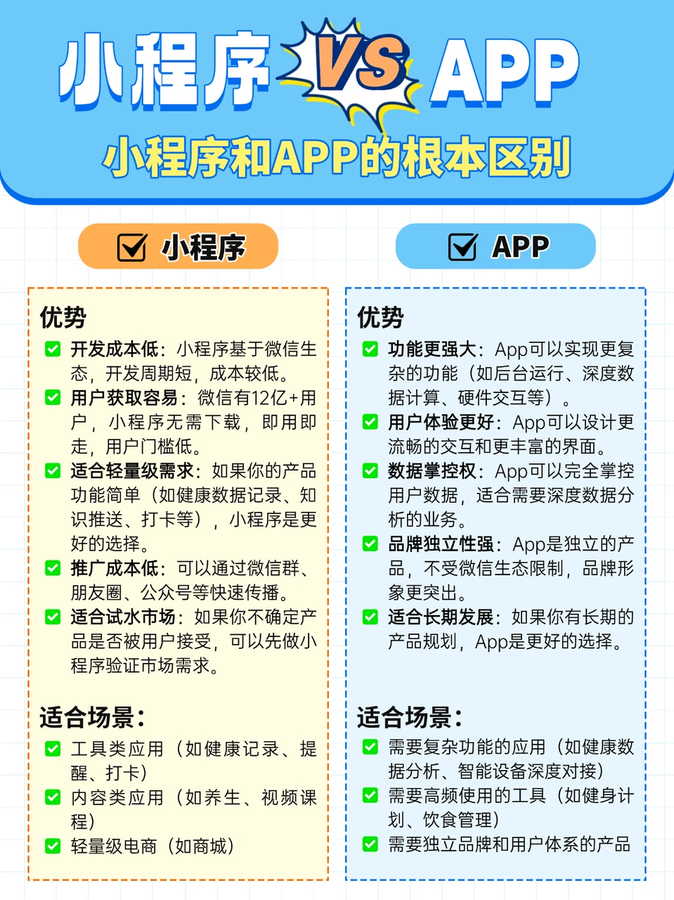 想做软件开发➡️到底先做APP还是小程序？