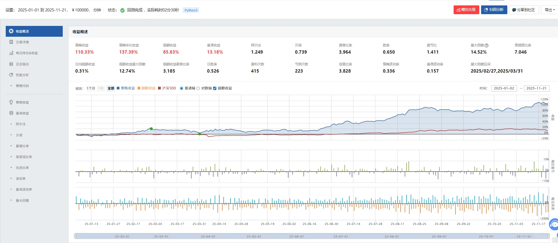 【量化源码】聚宽实盘级策略打包