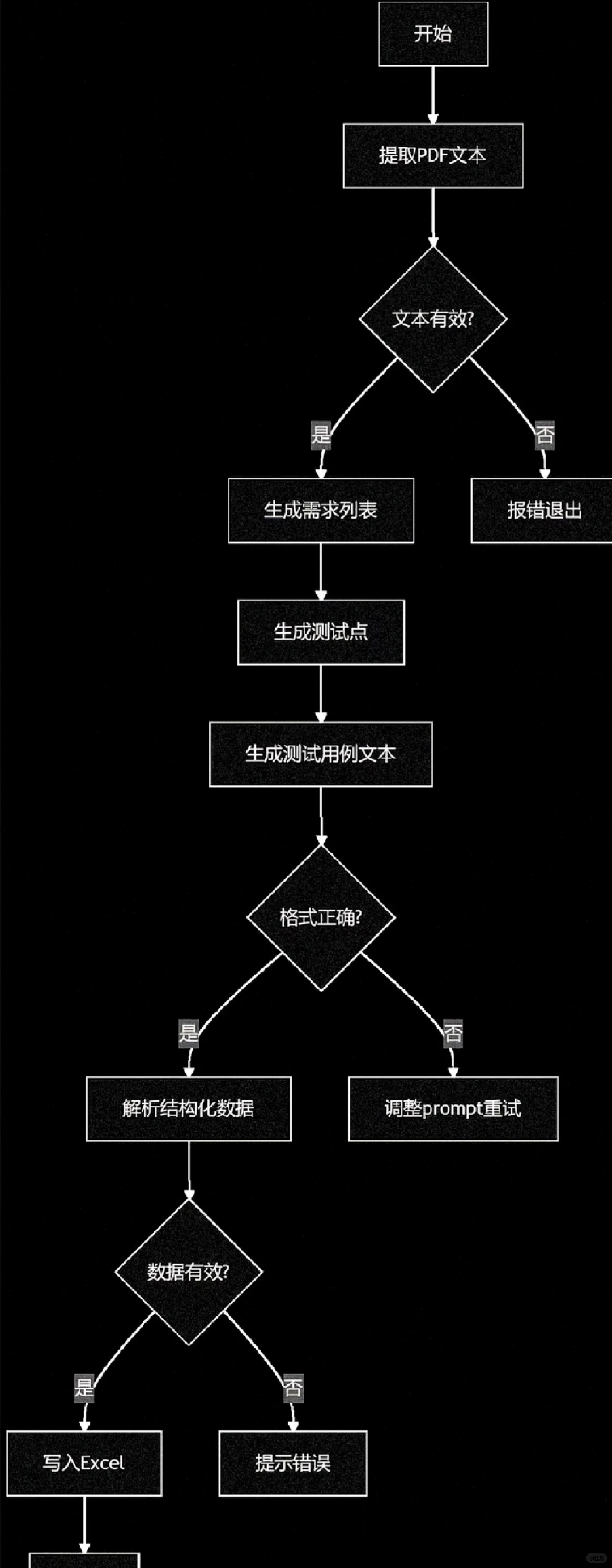 deepseek自动编写测试用例，真的超好用！