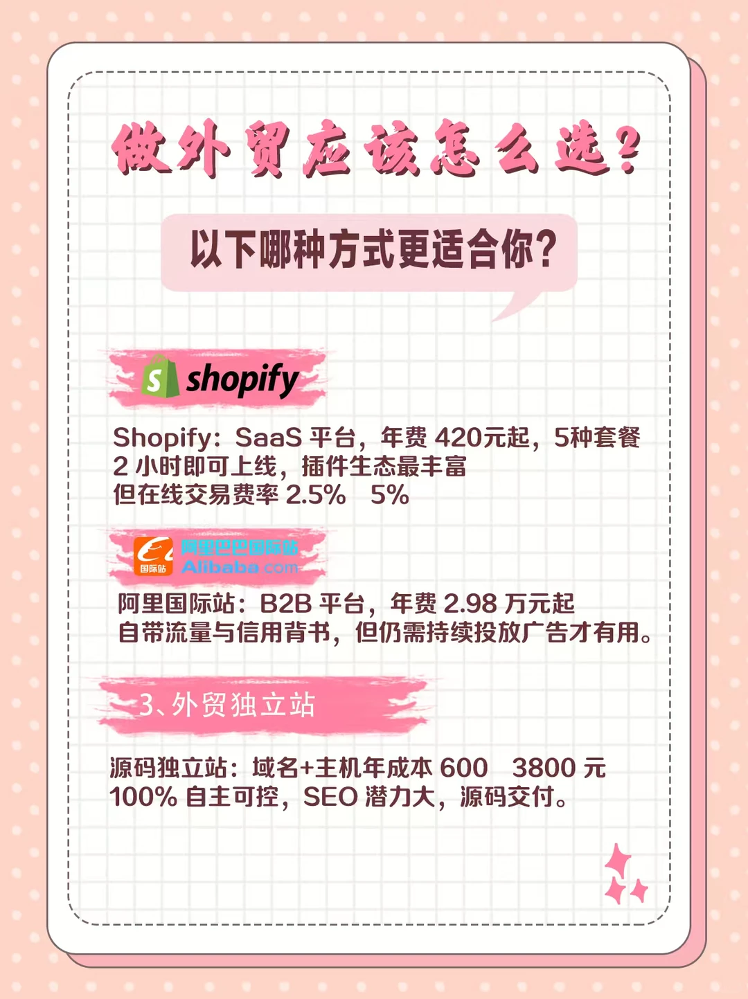 Shopify、阿里国际站还是源码独立站？