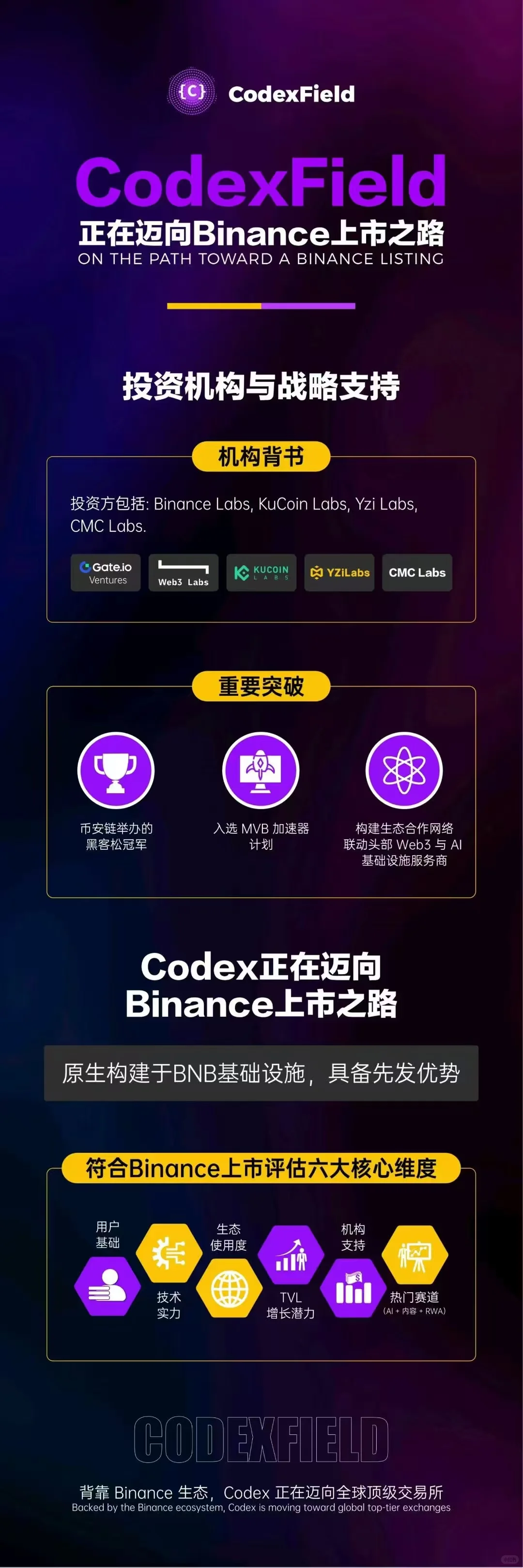 CodexField全网招募