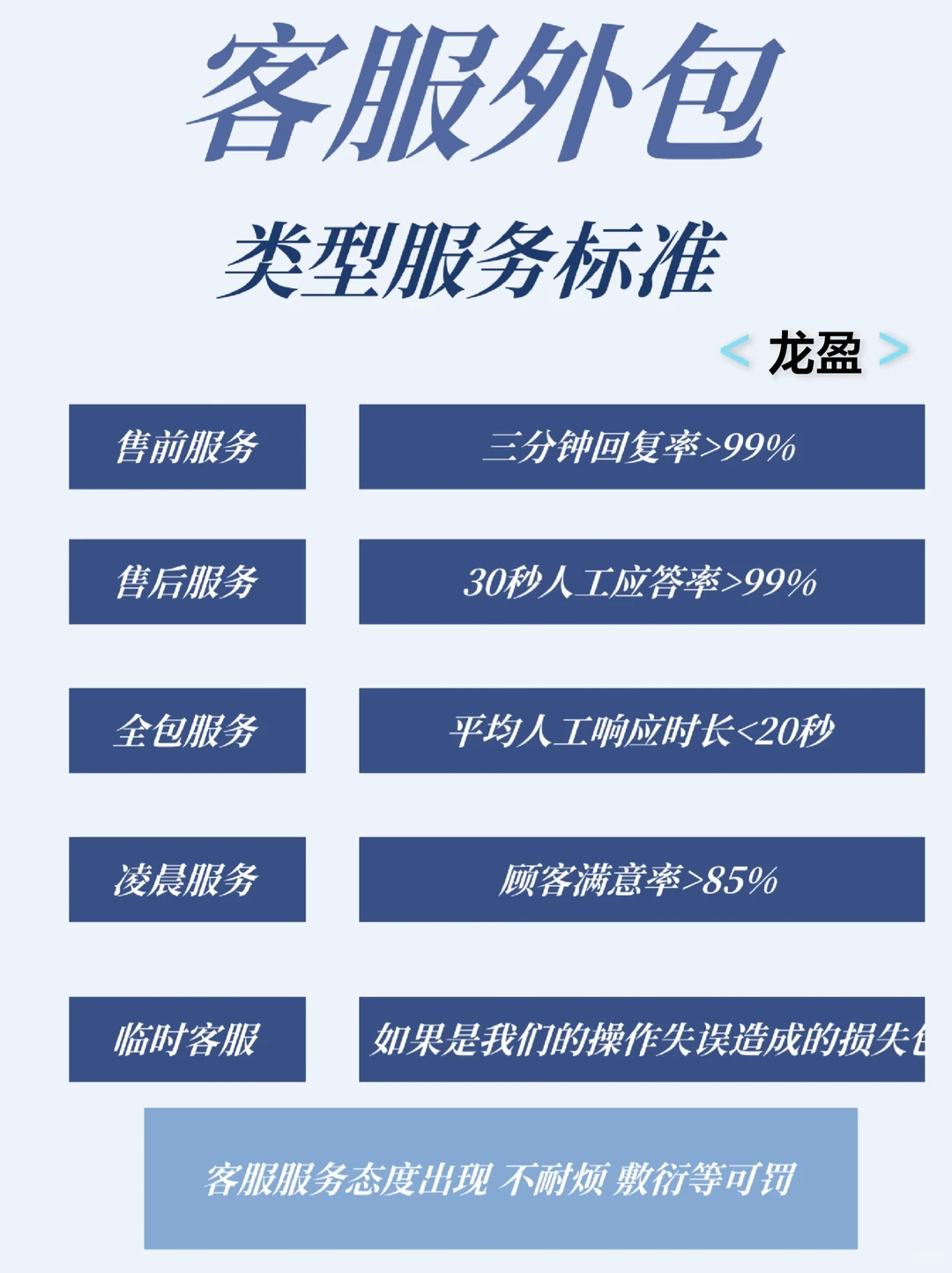 客服外包，不是“外包”，是“外脑”！