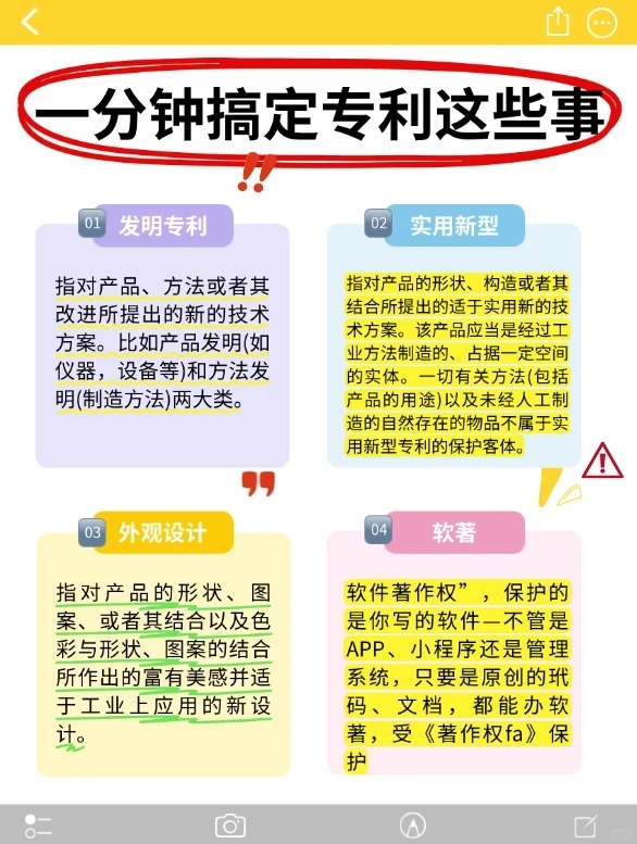 一分钟搞定专利这些事