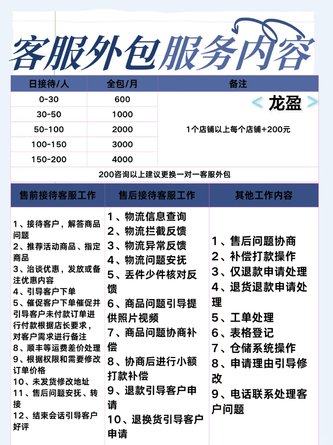 客服外包，不是“外包”，是“外脑”！