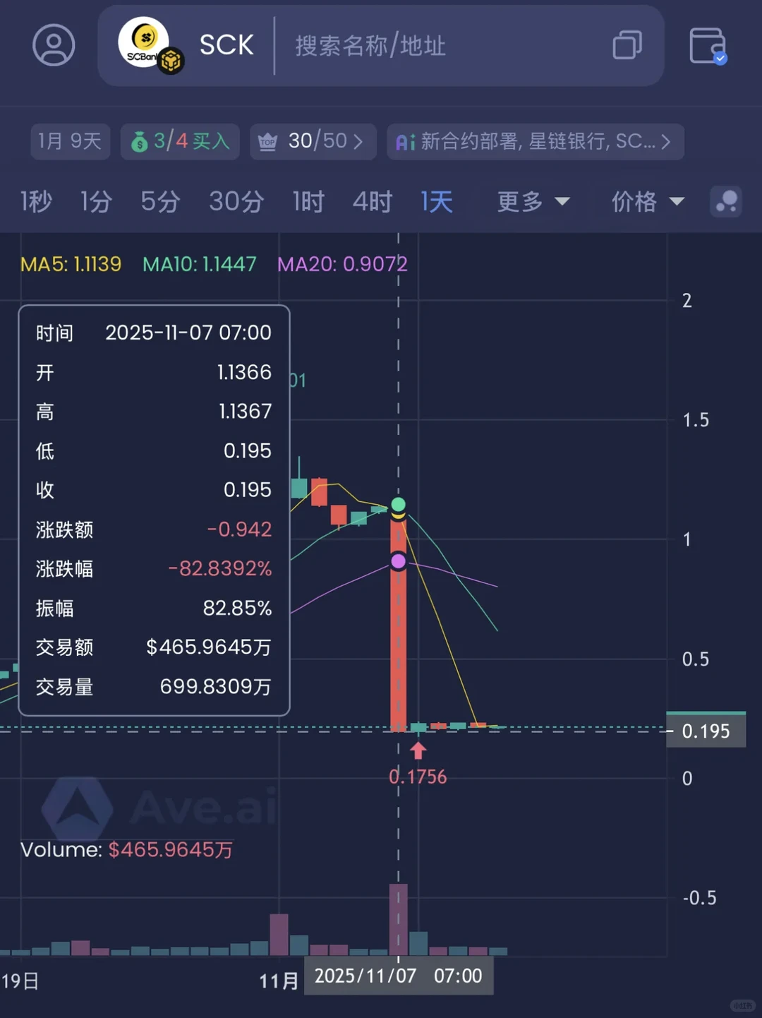 SCK事件警示：别再赌人性，只有链上规则