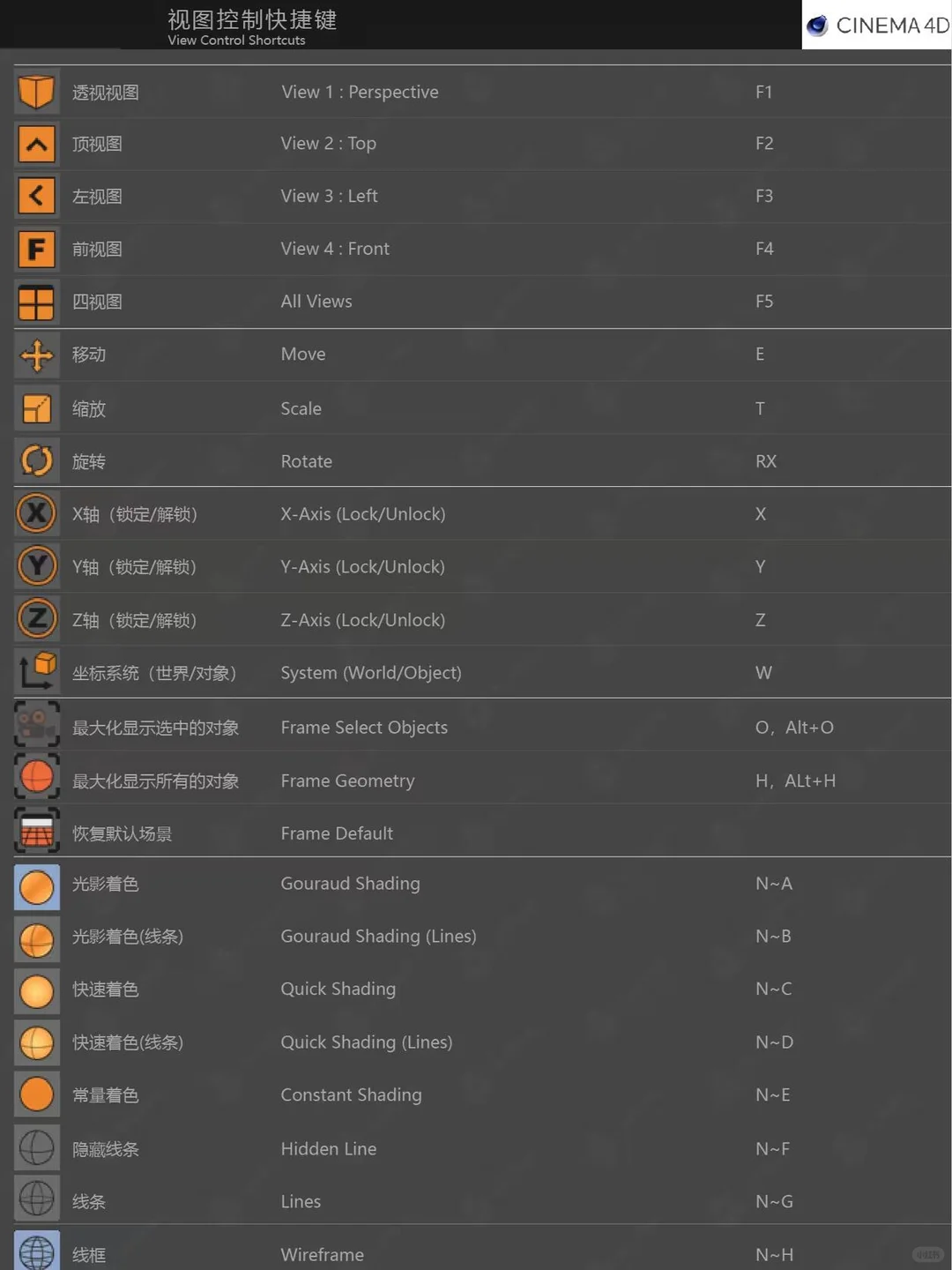 学c4d的千万别点开，我怕你立马就学会了